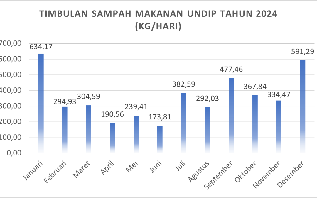Menghapus Jejak Sampah Makanan, Membuka Jalan Konsumsi Berkelanjutan